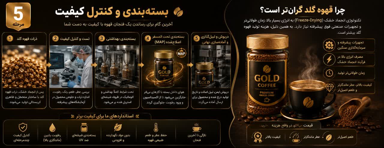 مرحله پنجم: بسته‌بندی و کنترل کیفیت (Packaging)